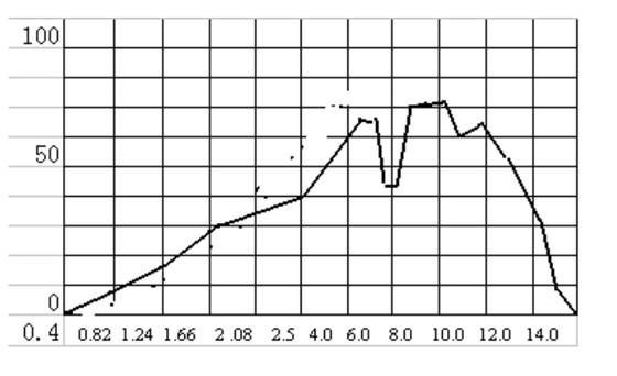 硫化锌的光学曲线