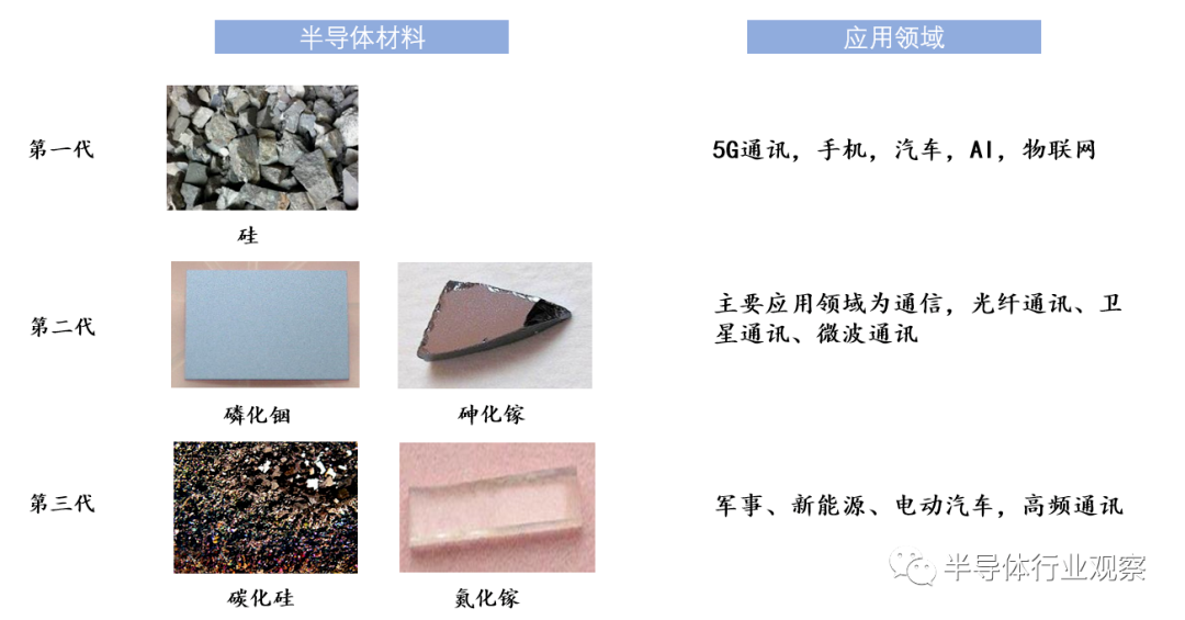 行业知识：从半导体讲到半导体材料